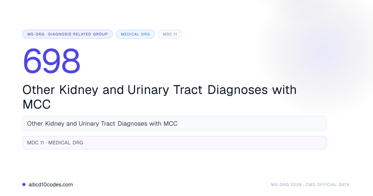 MS-DRG 698 – Other Kidney and Urinary Tract Diagnoses with MCC | 2026 ...